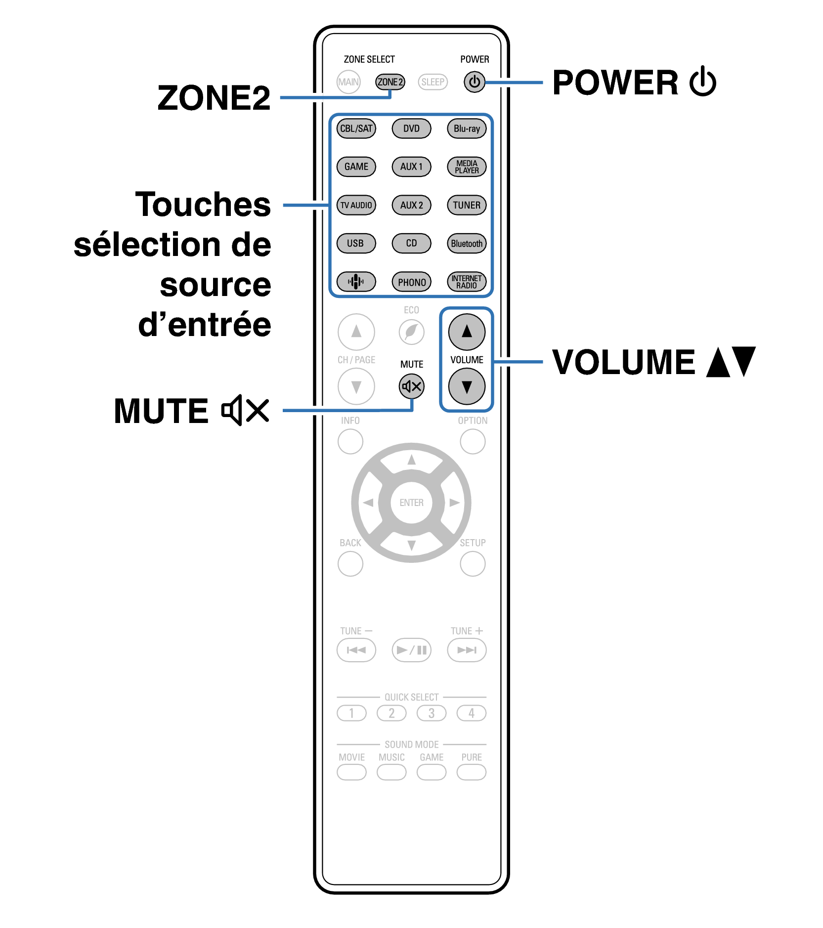 Ope ZONE2 RC1228